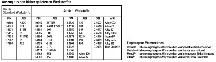 Bereits verarbeitete Materialien